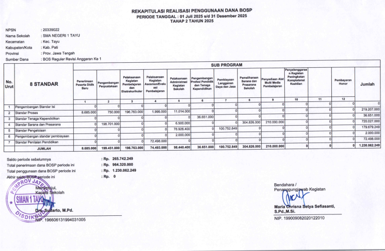 REKAPITULASI REALISASI PENGGUNAAN DANA BOS REGULER TAHAP II (PERIODE JULI S